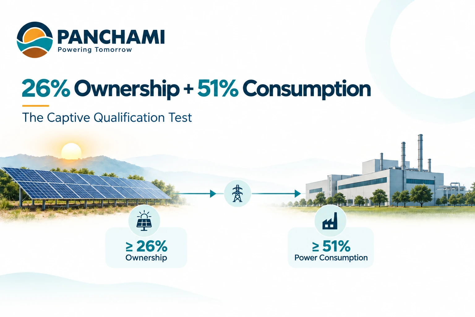 26 percent ownership and 51 percent consumption requirements for captive power plants