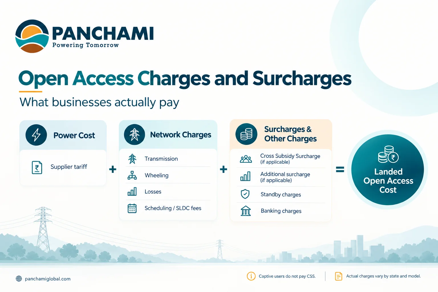 Open access electricity cost showing supplier tariff network charges and surcharges