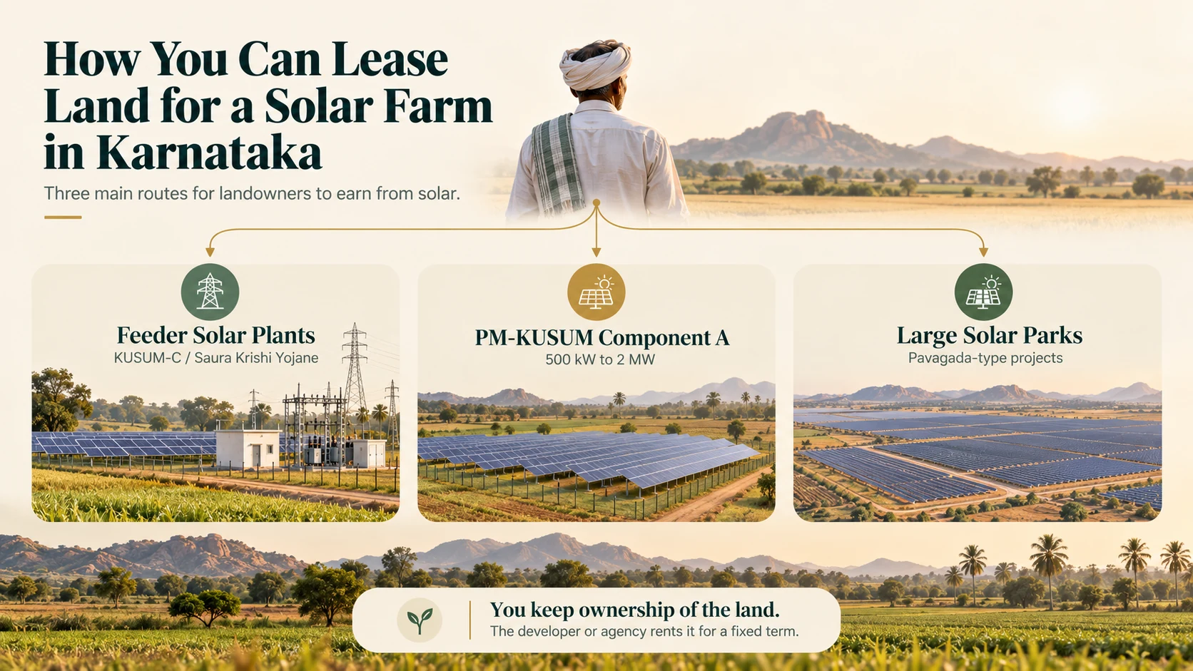 Three ways to lease land for a solar farm in Karnataka